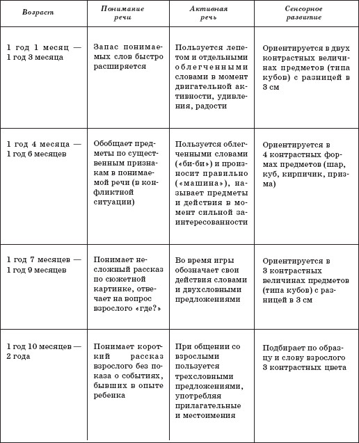 Раннее развитие детей: самые известные методики, какую выбрать и когда начинать