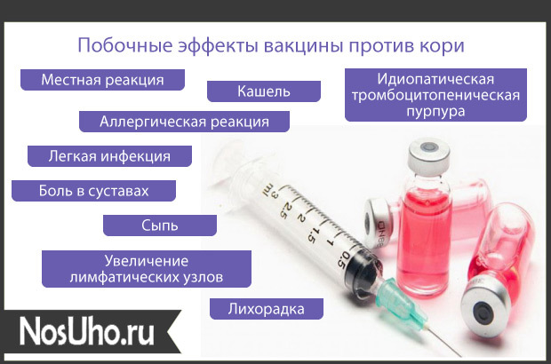 Прививка от кори: сроки вакцинации, кому ставится, виды вакцин