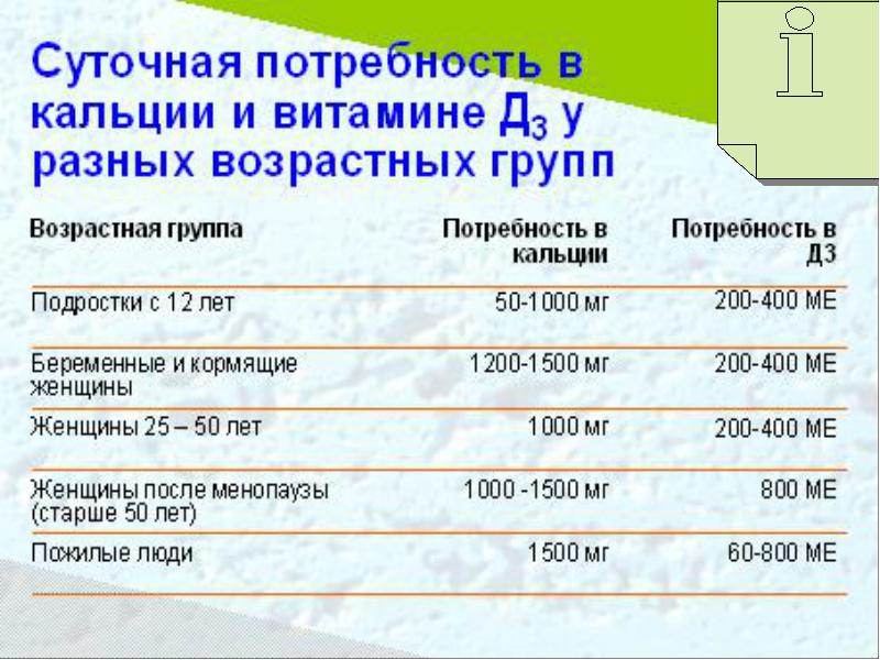 Нормы кальция для новорожденных