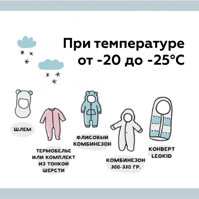 Как одевать новорожденного зимой на улицу?