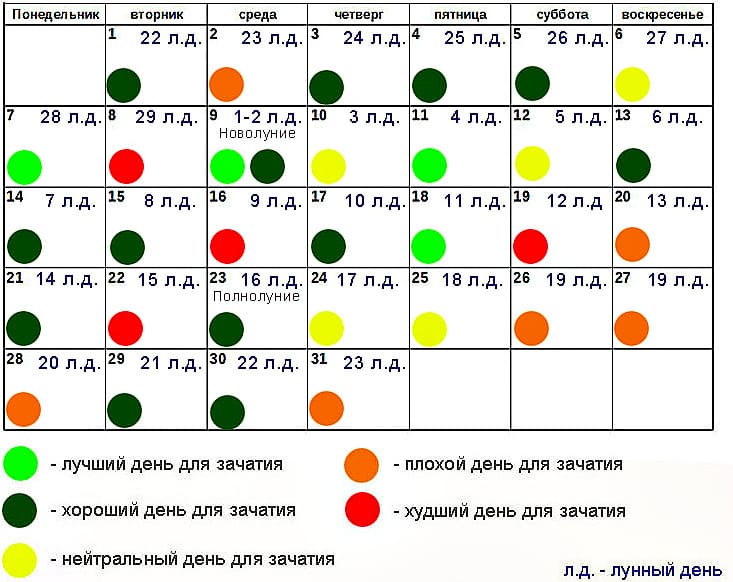 Календарь овуляции — рассчитать день зачатия с помощью онлайн калькулятора (календаря овуляции) — medmir.net