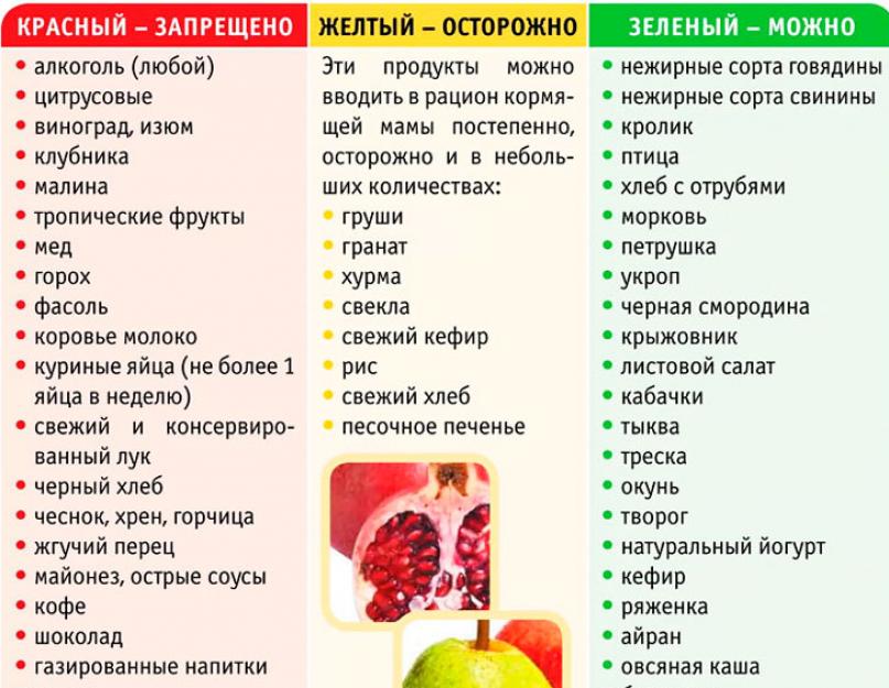 Тушенная рыба при кормлении грудью