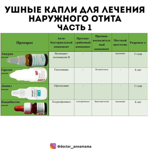 Антибиотики при отите - лор клиника в чертаново