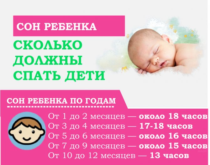 Сколько спит младенец в 2 месяца