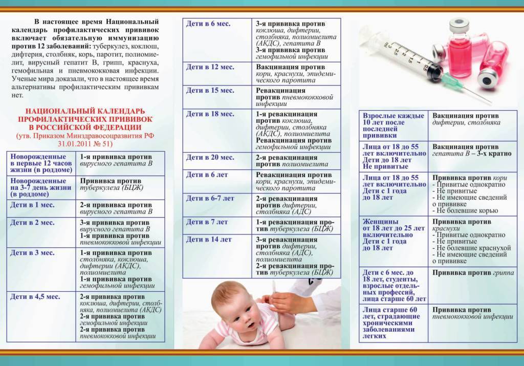 Прививка от гепатита b. вакцинация против гепатита b