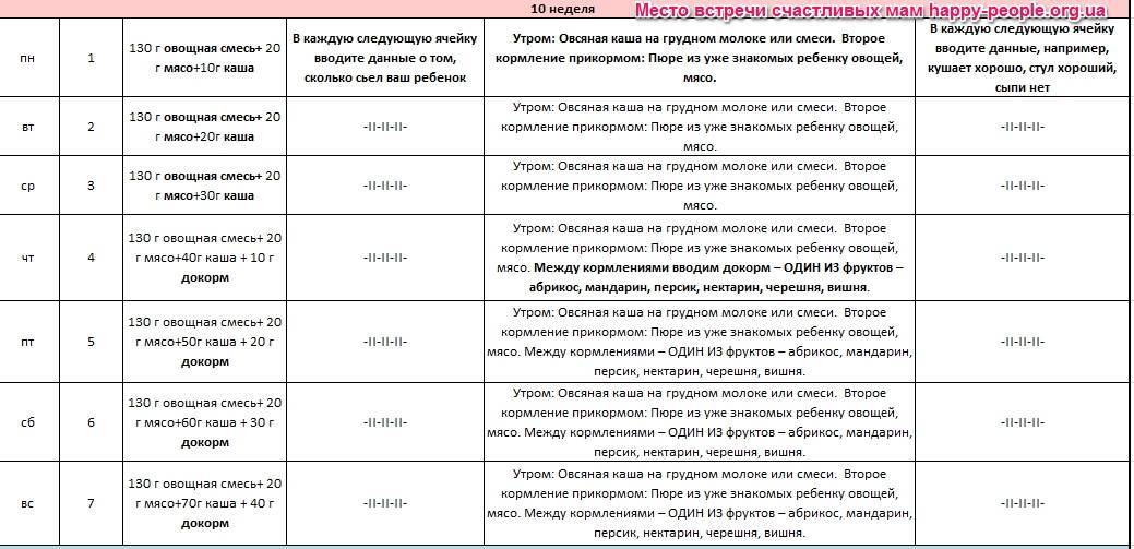 До какого возраста можно кормить ребенка быстрорастворимыми кашами