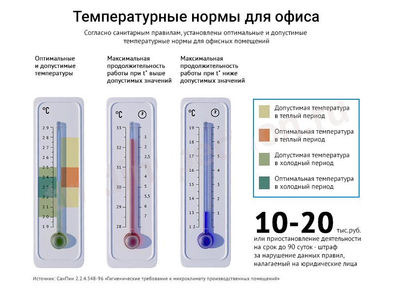 Оптимальные показатели температуры воздуха в комнате для новорожденного ребенка: как поддерживать температурный режим