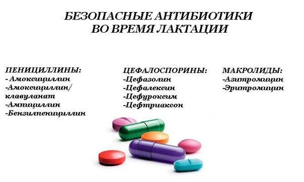 Антибиотики при грудном вскармливании: какие разрешены?