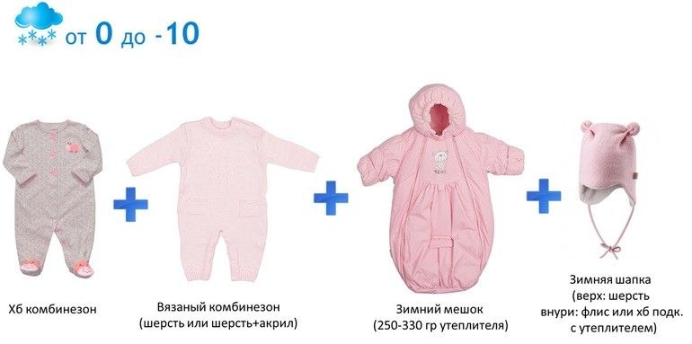 Как одевать новорожденного зимой на прогулку и дома