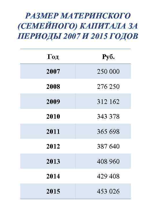 Материнский капитал в 2017 году