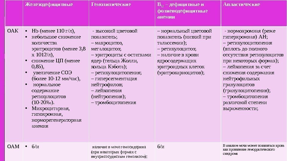 План сестринских вмешательств при железодефицитной анемии