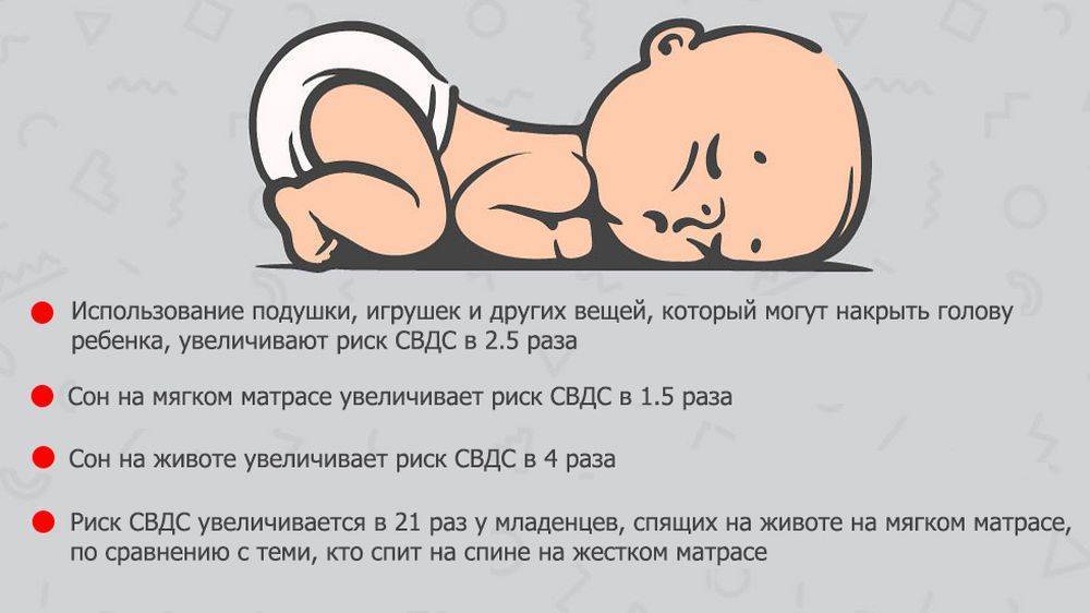 Как лучше спать новорожденному: на спине, на животе или на боку?