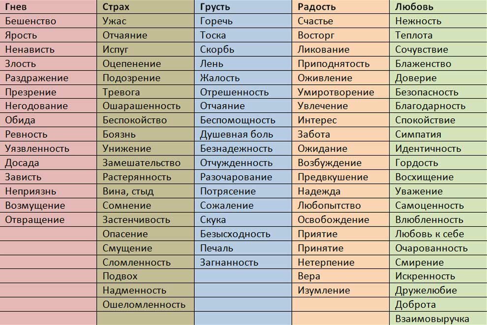 Слова характеризующие картину