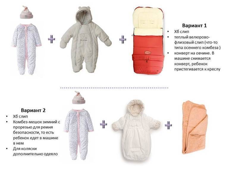 Как правильно одевать ребенка в 1 месяц