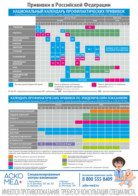 Календарь прививок для детей: график вакцинации