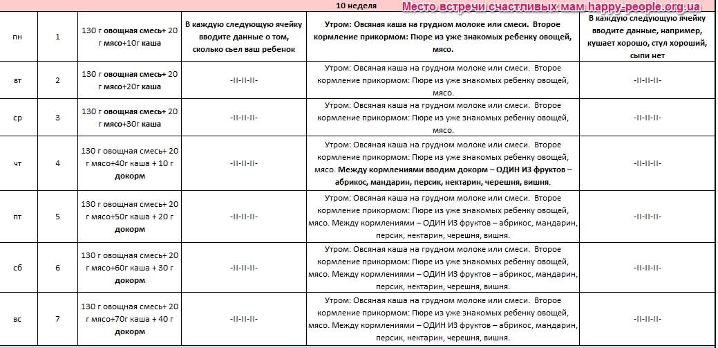 Как заменить кормление супом