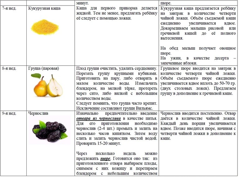 Как вводить фруктовое пюре в прикорм ребенка, начало прикорма ребенка с детского фруктового пюре – agulife.ru - agulife.ru