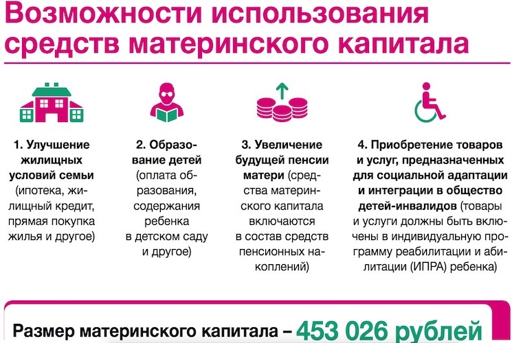 Условия получения материнского капитала, кто может оформить, каков порядок обращения за сертификатом