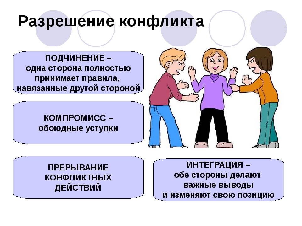 Социальный конфликт схема