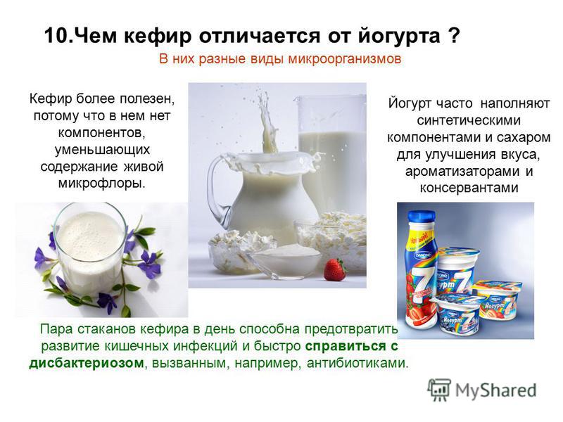 Полезные свойства кефира проект