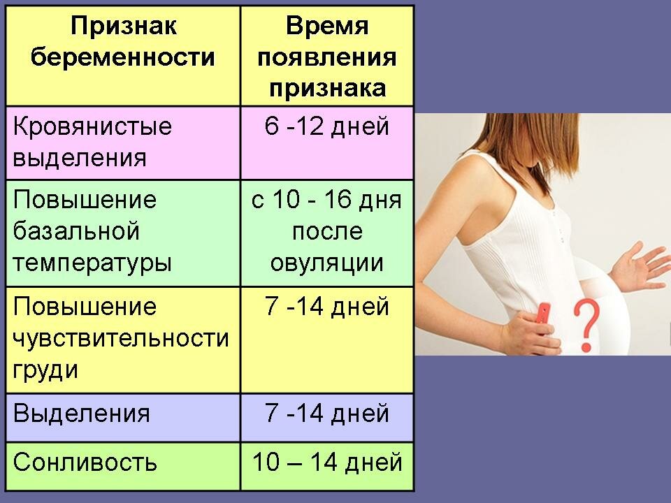 Грудь при беременности: как меняется, когда болит, по неделям — медицинский женский центр в москве