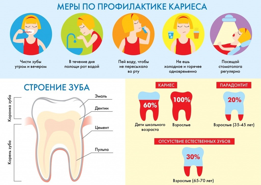 Как правильно ухаживать за детскими зубами