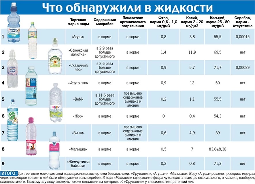 Через какое время можно пить воду после каш