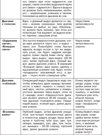 Как правильно дышать во время родов: техника дыхания | центр репродукции и планирования семьи в москве