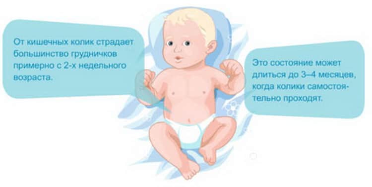 Эффективное средство от коликов с первых дней у новорожденных