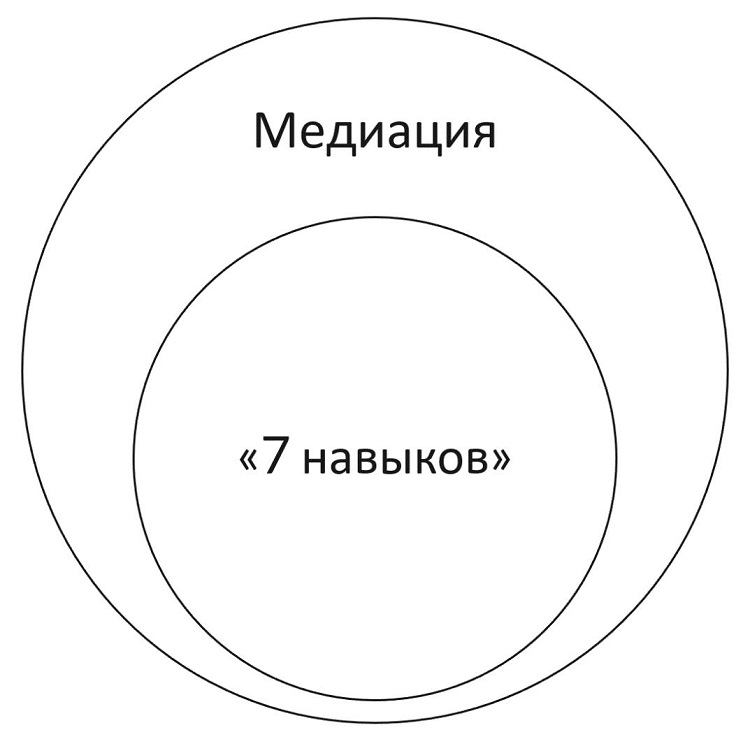 7 навыков, которым стоит обучить ребенка, чтобы он вырос успешным
