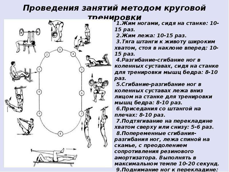 Упражнения на развитие выносливости с картинками и описанием