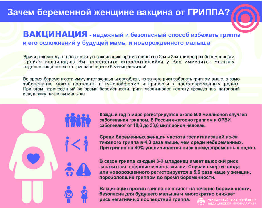 Рекомендации по прививкам беременных женщин от гриппа | министерство здравоохранения калининградской области