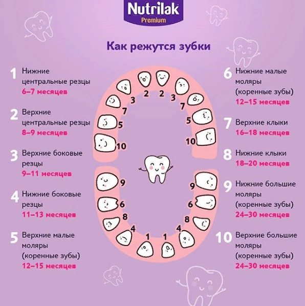 Пульпит молочных зубов