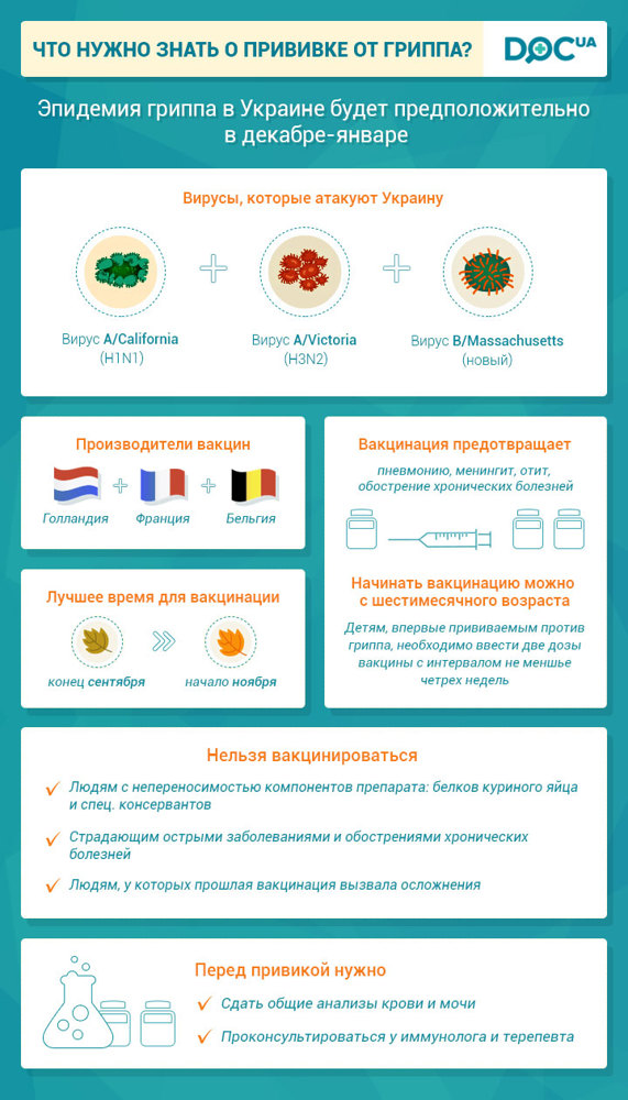 Пью после вакцины. Противопоказания к прививкам против гриппа. Вакцина против гриппа противопоказания. Рекомендации после вакцинации от гриппа. Противопоказания к вакцинации против гриппа у детей.