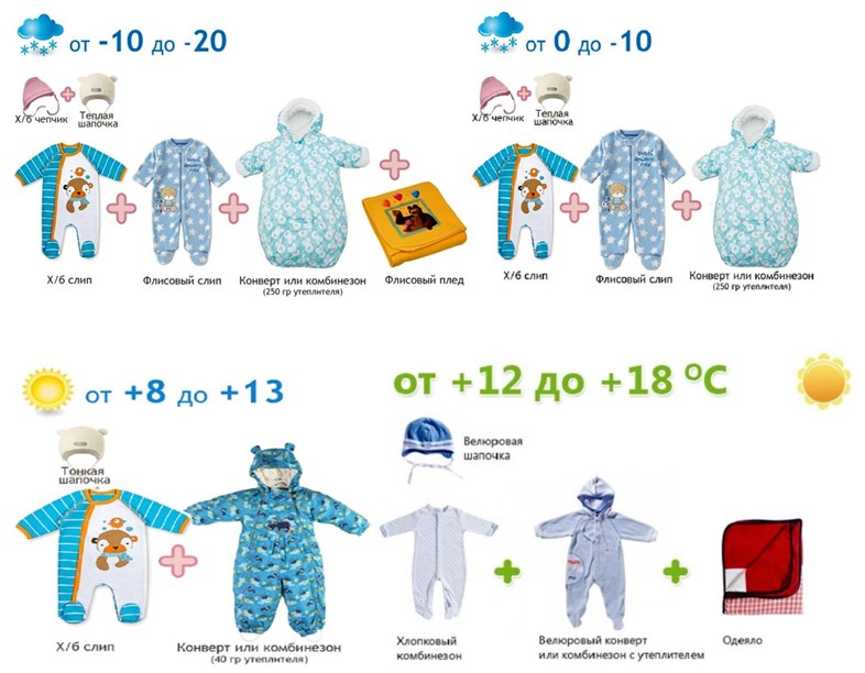 Весенняя одежда для новорожденного — какую подготовить?