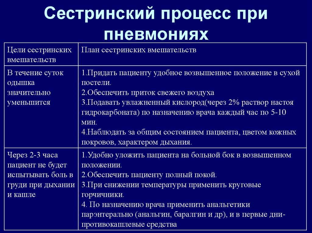 План ухода за пациентом с менингококковой инфекцией - 97 фото