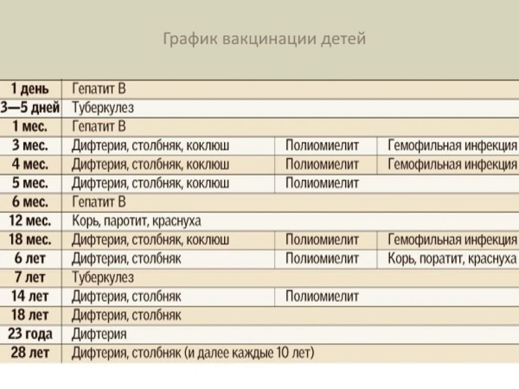 Сколько прививок делают ребенку. Прививка АДСМ график вакцинации. АДСМ прививка график прививок. График прививки АДСМ детям. Прививка АДСМ график вакцинации детям.