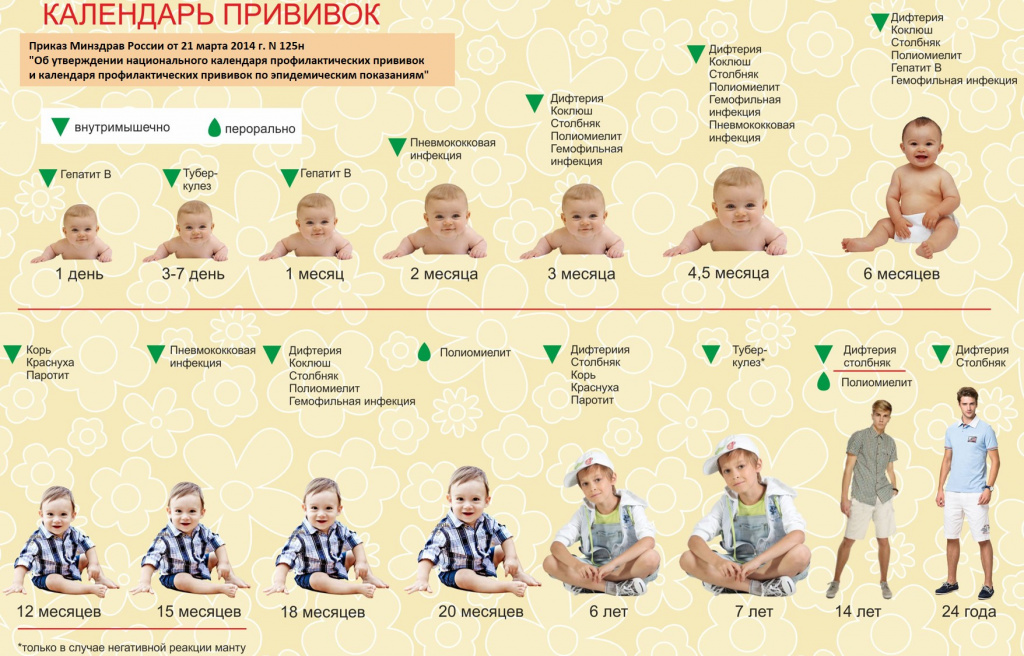 Календарь вакцинации детей