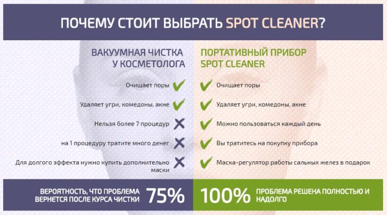 Вакуумный очиститель закупоренных пор spot cleaner: отзывы, обзор и особенности применения