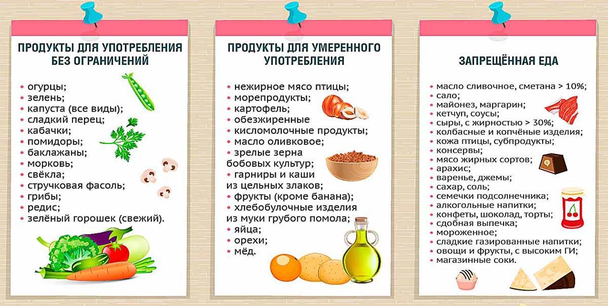 Список запрещенных продуктов для детей. питание ребенка при болезни
