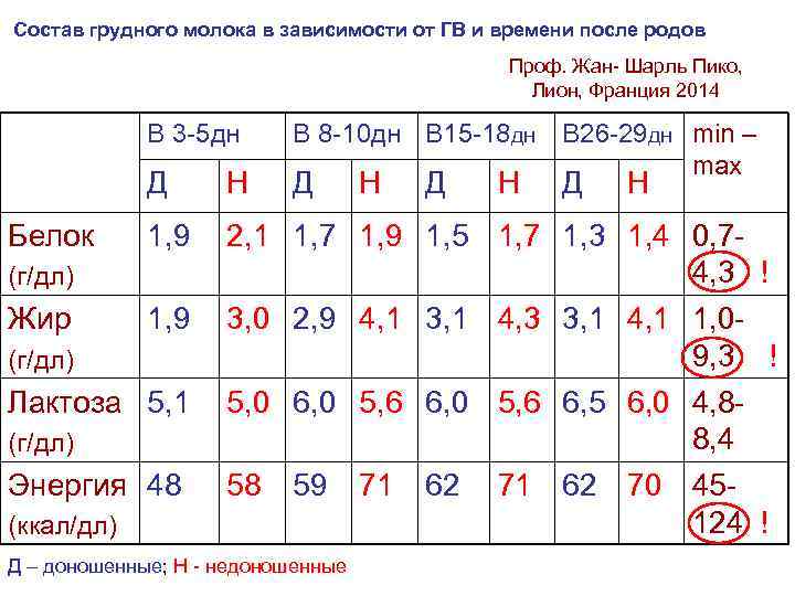 ➤ как увеличить количество молока при грудном вскармливании