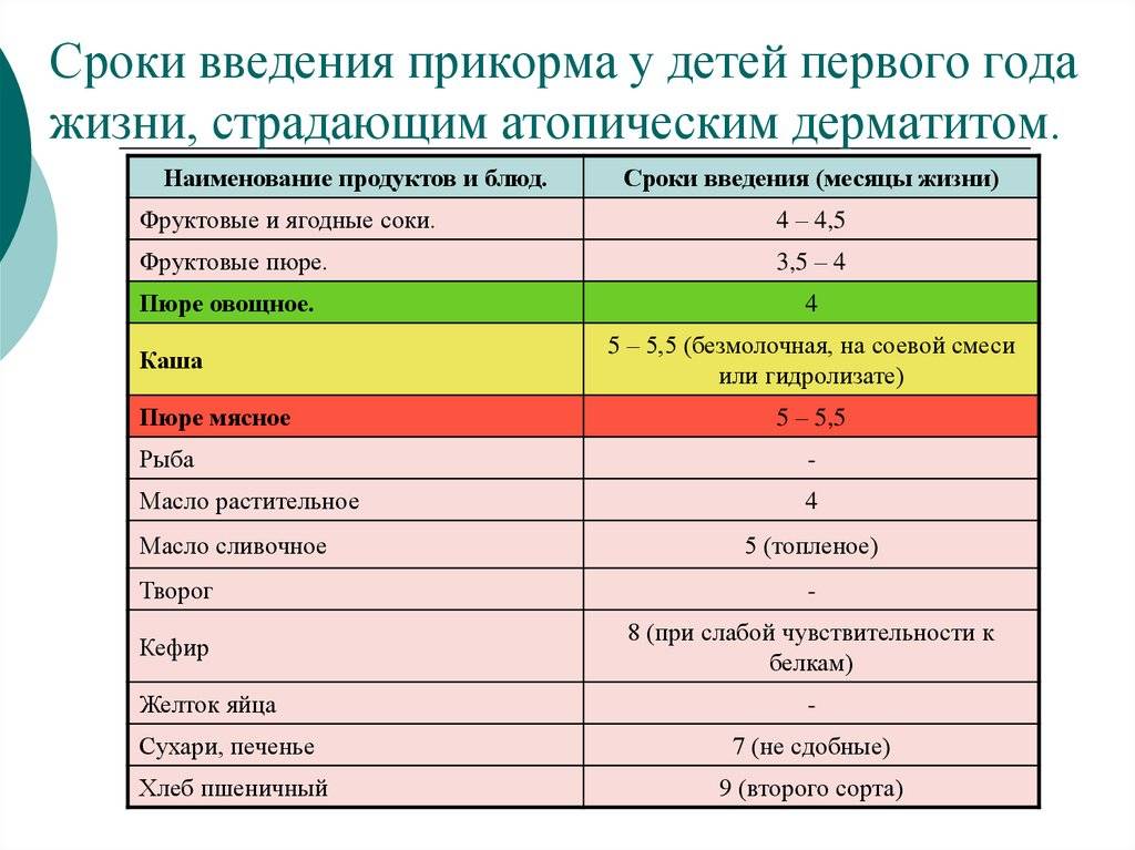 При диатезе можно запеканку