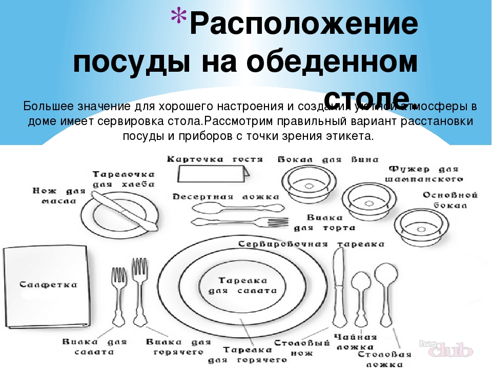 Название посуды для торта