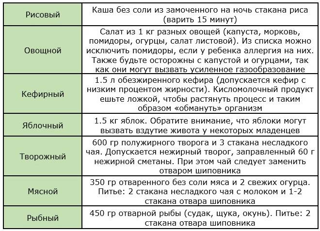 Можно ли есть торт при грудном кормлении