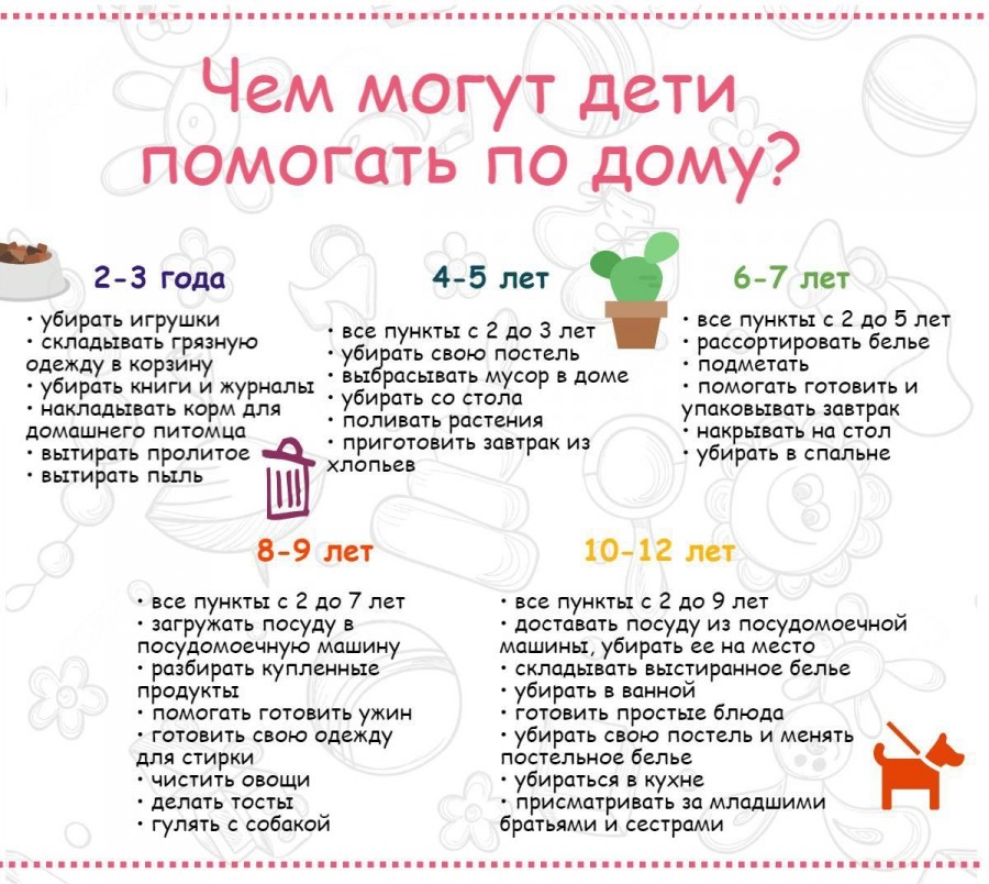 Что ребенок от 2 до 13 лет должен уметь делать по дому: 35 базовых вещей — malyki.com