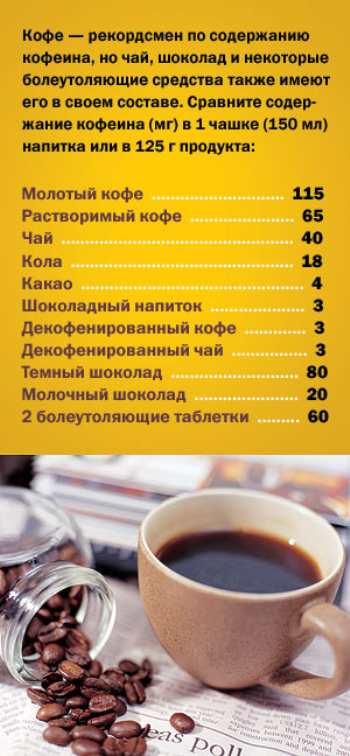 С какого возраста можно пить кофе