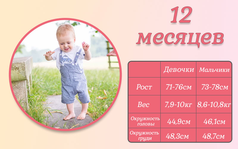 Развитие ребенка в 5 месяцев девочка. подробные таблицы