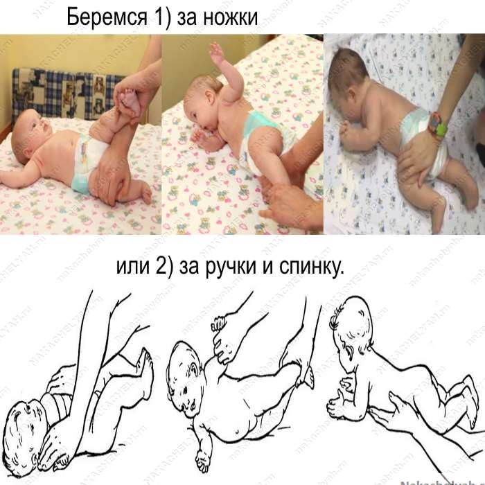 Во сколько ребенок начинает переворачиваться на бок в первый раз, в каком возрасте малыш уже переворачивается на бок со спины или живота