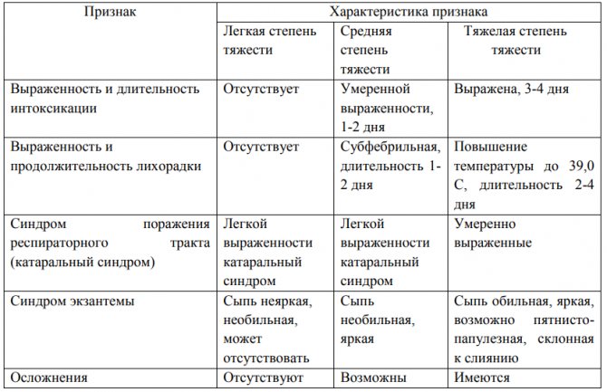 Скарлатина у взрослых симптомы и лечение диф диагностика в картинках