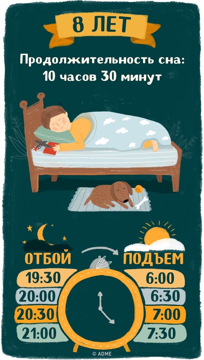 Сколько нужно спать детям. важная информация от рождения до юношества